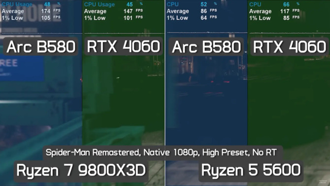 Intel naprawił największy problem Arc B580. Gracze z Ryzenem 5 5600 dostaną nawet 36% wydajności więcej bez upgradu procesora [4]