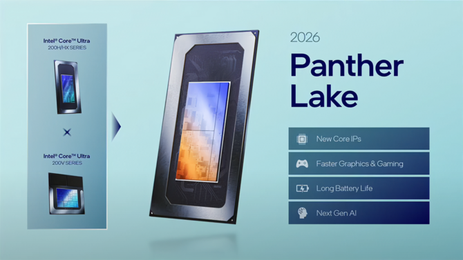 Dzięki litografii Intel 18A, układy Panther Lake mają przynieść duży wzrost efektywności energetycznej względem Lunar Lake [2]