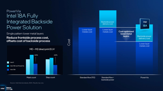 Intel 18A - Omówienie nowej litografii dla procesorów Panther Lake. Lepsza efektywność energetyczna dzięki RibbonFET i PowerVia [4]