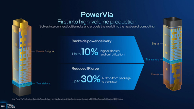 Intel 18A - Omówienie nowej litografii dla procesorów Panther Lake. Lepsza efektywność energetyczna dzięki RibbonFET i PowerVia [2]