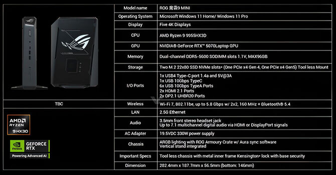 ASUS ROG NUC Mini 9 - Nowa wersja niewielkiego zestawu komputera otrzyma procesor AMD Ryzen 9 9955HX3D [3]