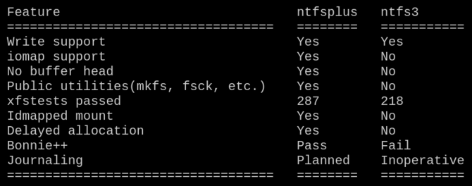 Lepsza obsługa NTFS na Linuksie? Oto nowy sterownik ntfsplus, który ma to zapewnić. Jak wypada na tle ntfs3? [2]