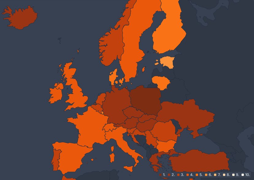 "Druga Furioza" w top10 na świecie