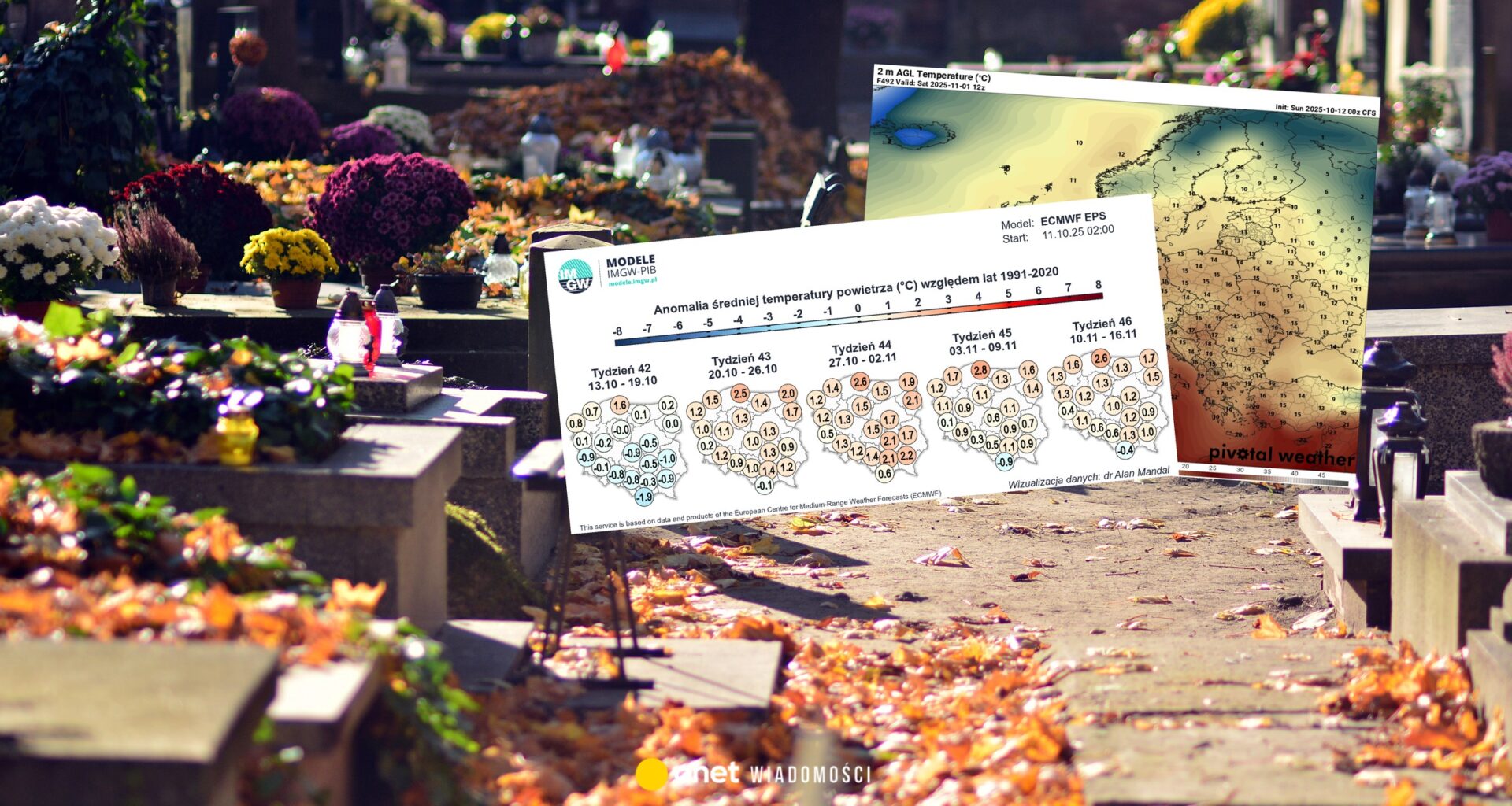 Wstępna prognoza na Wszystkich Świętych. Wiemy, co szykuje dla nas pogoda