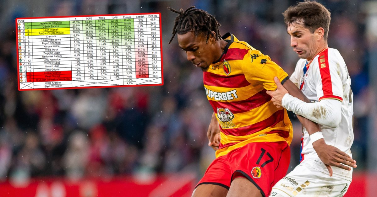 Mur w PGE Ekstralidze zaczyna pękać?! Szykuje się gigantyczna zmiana?