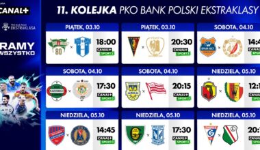Nadchodzą wielkie emocje w 11. kolejce PKO Bank Polski Ekstraklasy. Hit na koniec - Przegląd Sportowy Onet