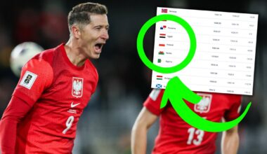 Ranking FIFA
