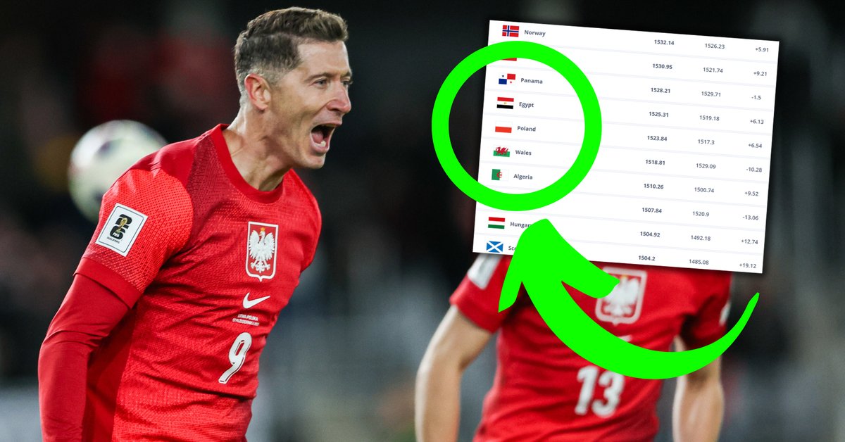 Ranking FIFA