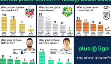 Wielka sonda przed startem PlusLigi 2025/2026: na kogo stawiają eksperci?
