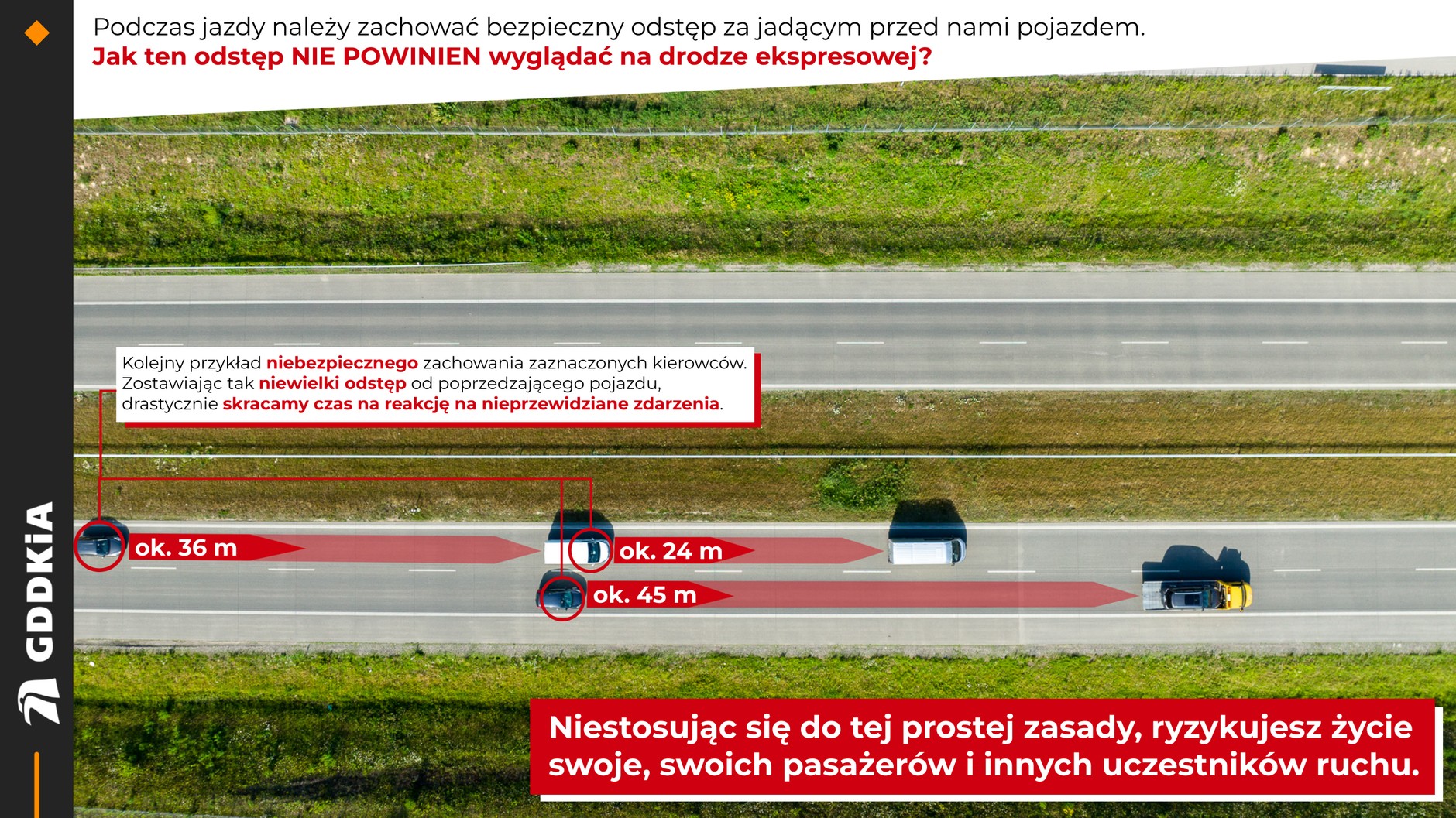 Jak nie powinien wyglądać odstęp pomiędzy pojazdami na drodze ekspresowej?