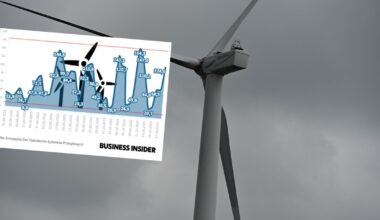 Raz flauta, raz mocno wieje. Polska jesień robi z wiatraków problem dla systemu energetycznego