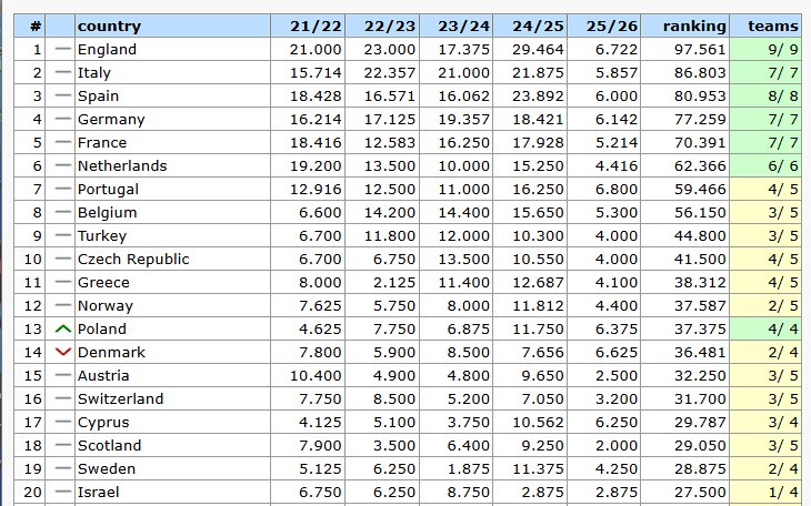 Krajowy ranking UEFA