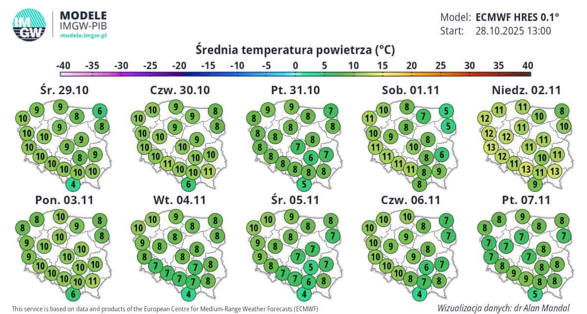 silne ocieplenie w prognozach ECMWF