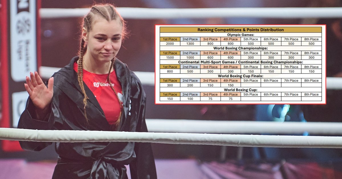 W takim sposób World Boxing przyznaje punkty rankingowe