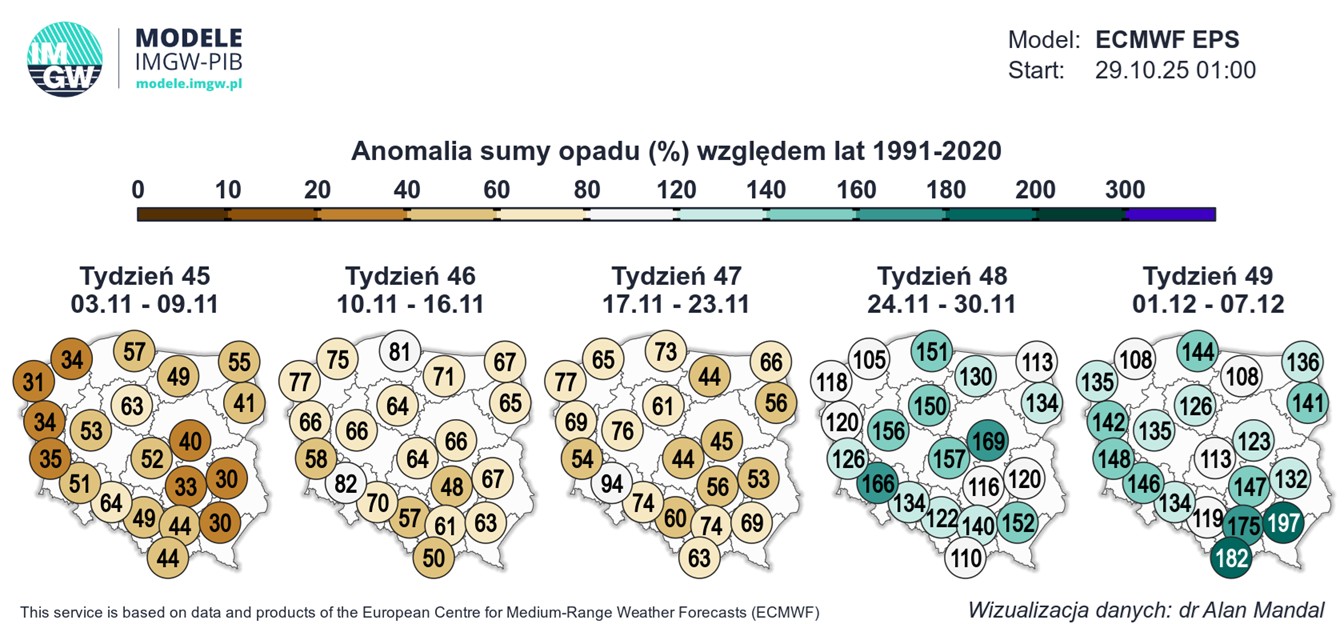 Na więcej opadów deszczu poczekamy prawdopodobnie co najmniej do trzeciej dekady listopada