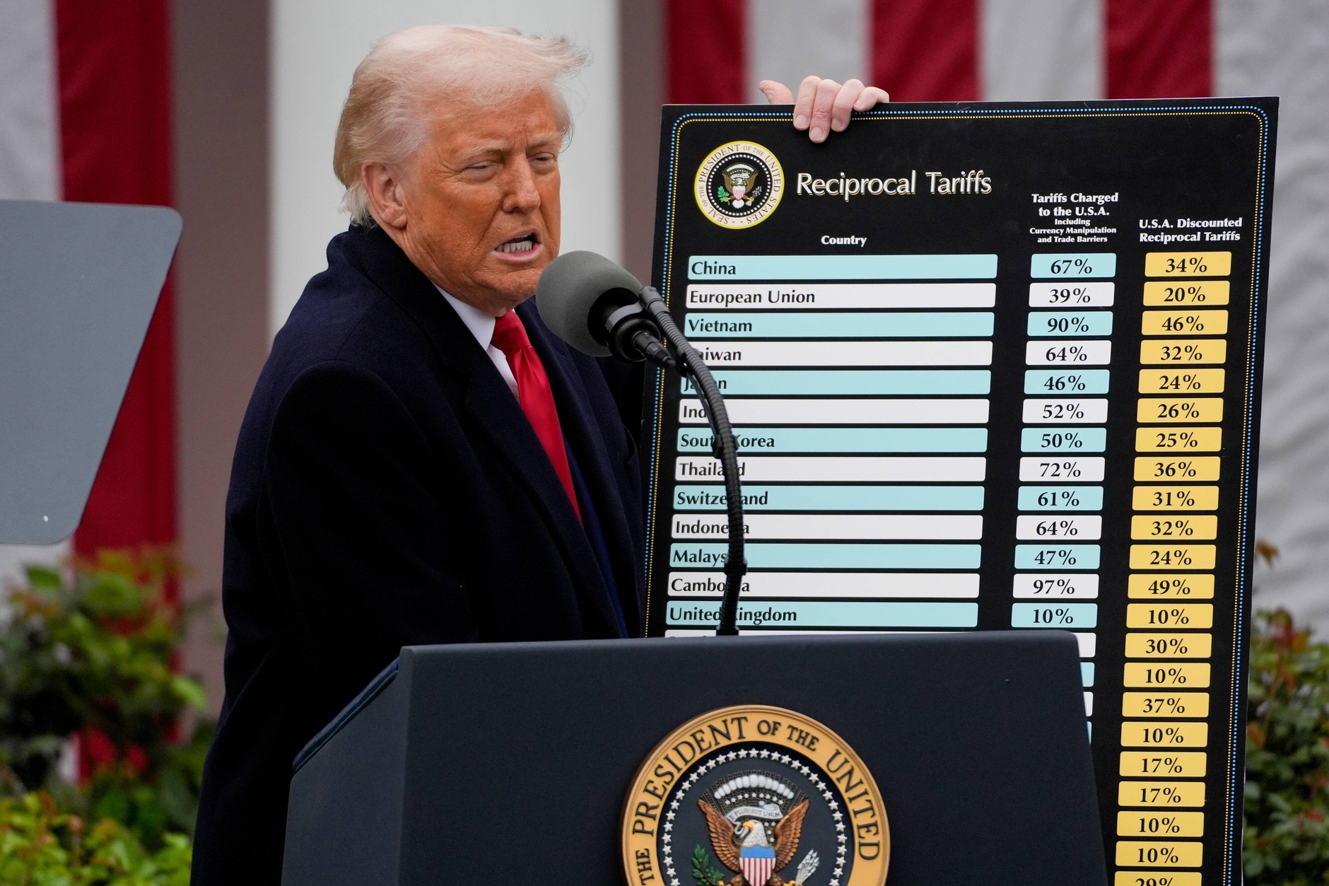 Donald Trump, prezydent USA, ogłasza cła. Waszyngton, 2 kwietnia 2025 r.