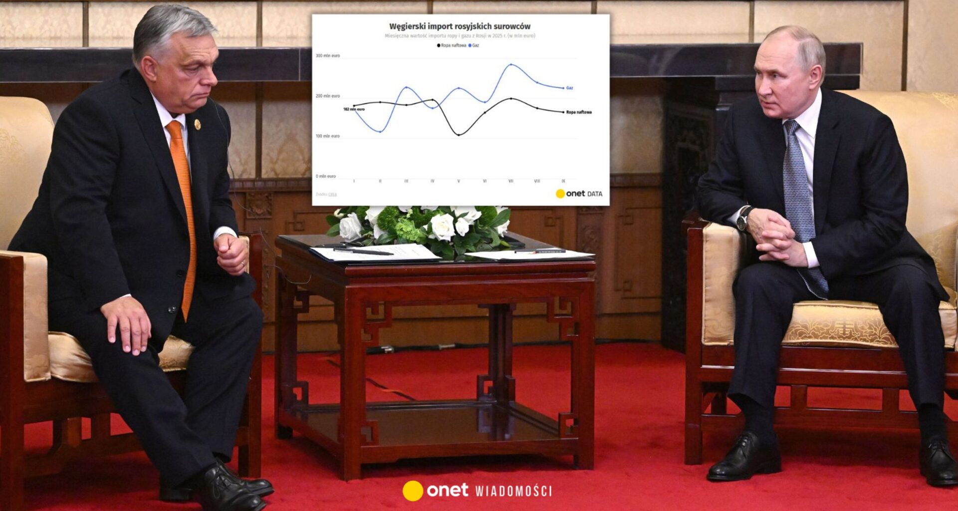 Bliski sojusznik czy pionek Putina? Ekspert: Viktor Orban potraktowany brutalnie