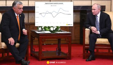 Bliski sojusznik czy pionek Putina? Ekspert: Viktor Orban potraktowany brutalnie