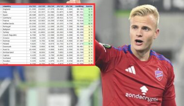 Krajowy ranking UEFA