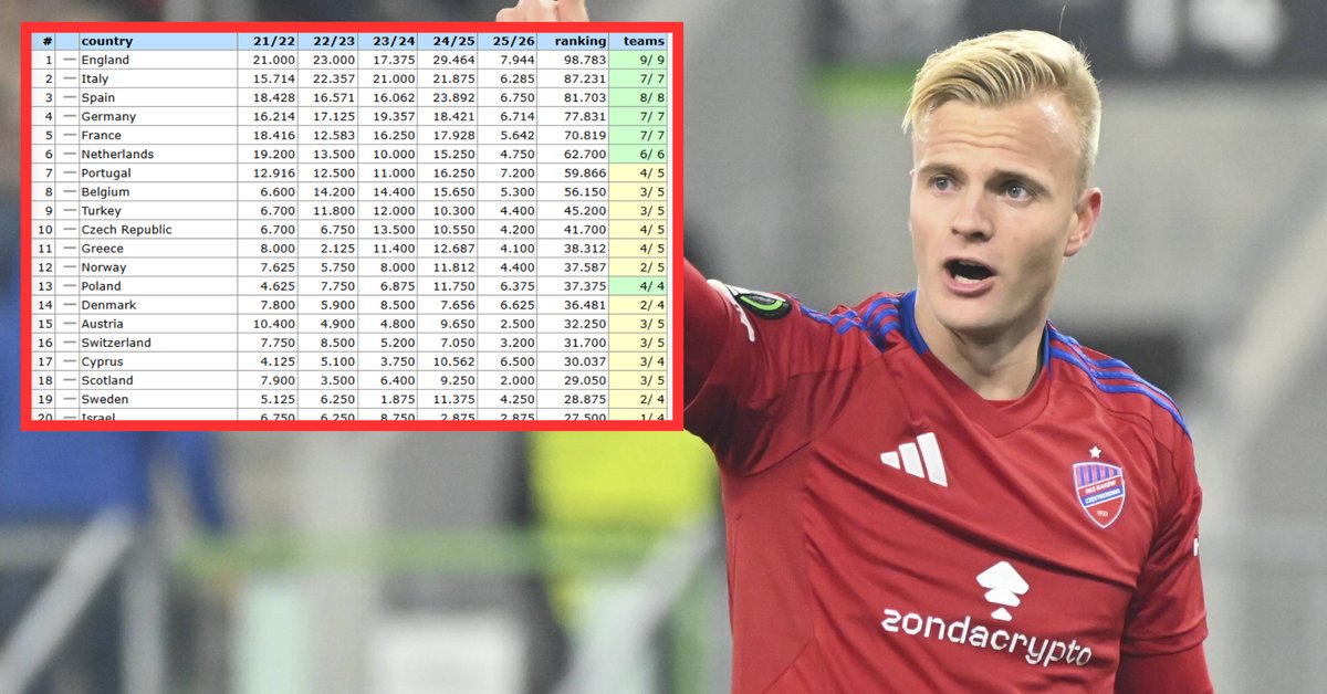Krajowy ranking UEFA