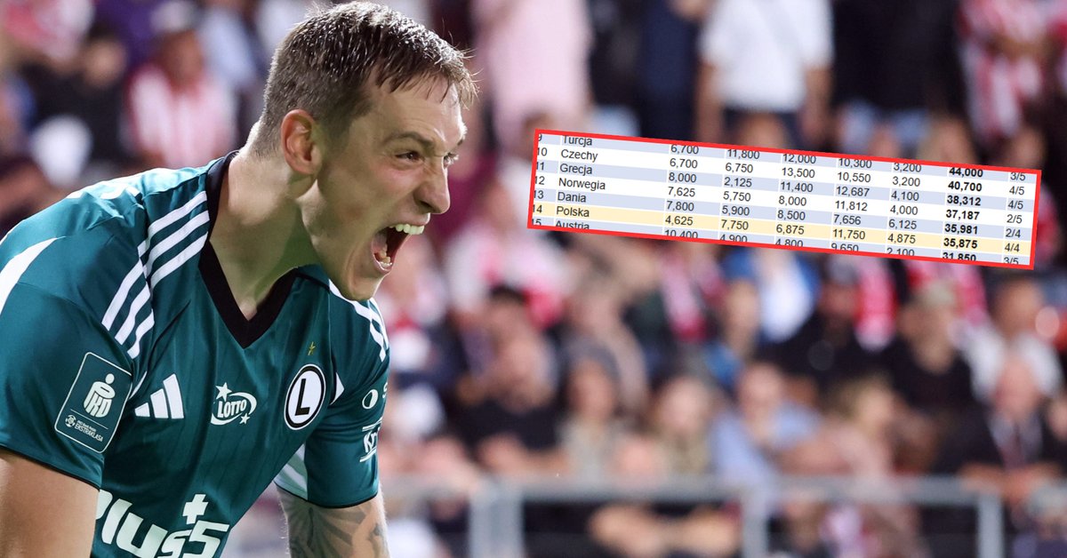 Ranking krajowy UEFA