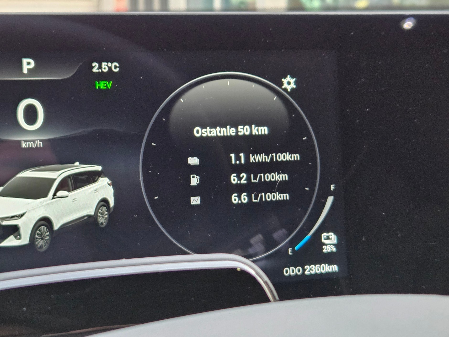 Tiggo nie pozwala się akumulatorowi rozładować do zera i przy około 20 proc. przechodzi automatycznie w tryb hybrydowy. To sprytne rozwiązanie, ponieważ auto może się wspomagać trybem EV na sporych odcinkach