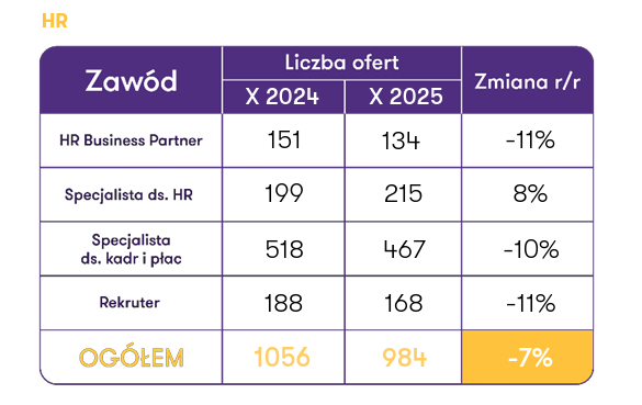 Raport firm Grant Thorton i Element