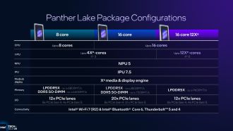 Intel Panther Lake - specyfikacja procesorów