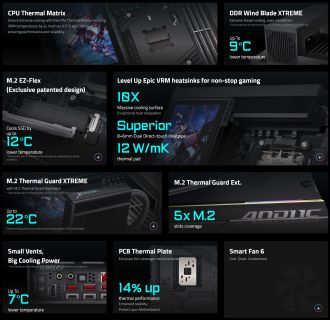 Gigabyte X870E Aorus Xtreme X3D AI TOP