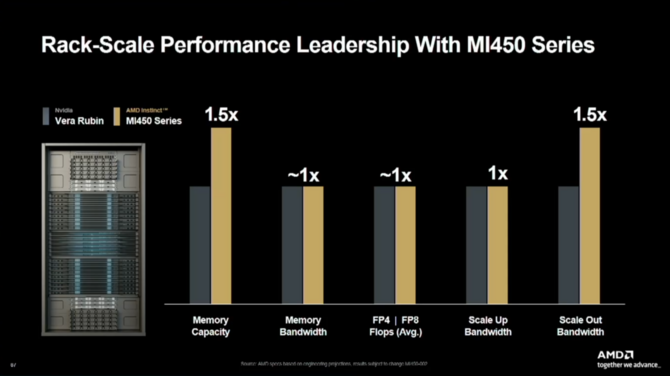 AMD potwierdza prace nad mikroarchitekturą Zen 6 i Zen 7. Nowa generacja kart Radeon skupi się na Ray Tracingu i AI [8]
