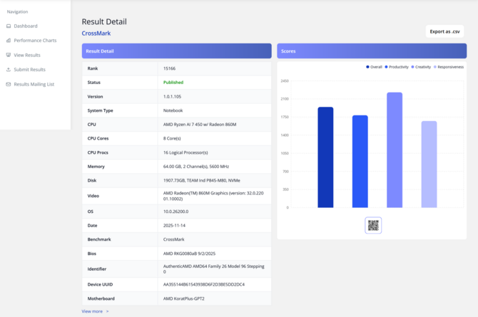 AMD Ryzen AI 9 HX 470, Ryzen AI 9 465, Ryzen AI 7 450 - Specyfikacja procesorów Gorgon Point dla laptopów [4]