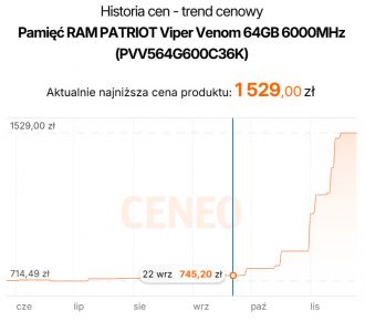 Patriot 2x 32 GB 6000 MHz CL36 - ceny pamięci RAM