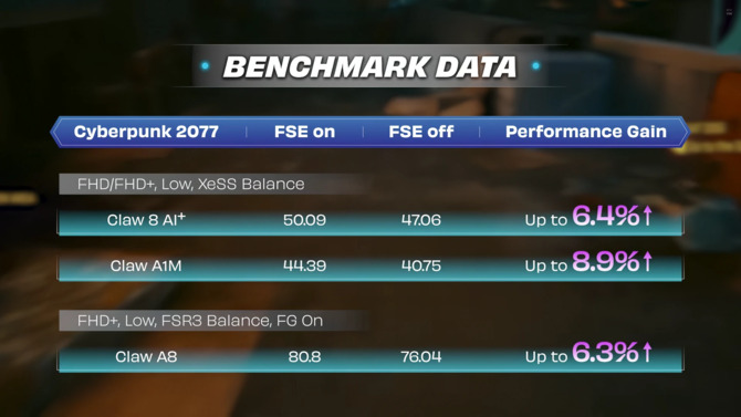 Xbox Full-Screen Experience - Microsoft udostępnił tryb gamingowy, która wymaga o 9% mniej pamięci RAM niż pulpit w Windows 11 [3]