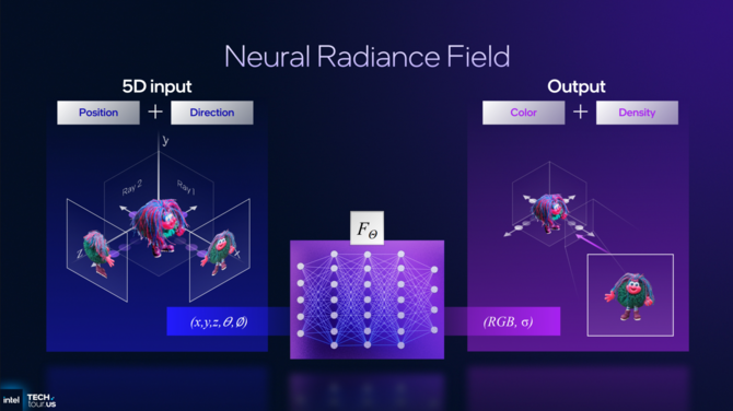Czy renderowanie neuronowe zastąpi rasteryzację w grafice 3D? Dokąd zaprowadzą nas technologie generatywnej AI [10]
