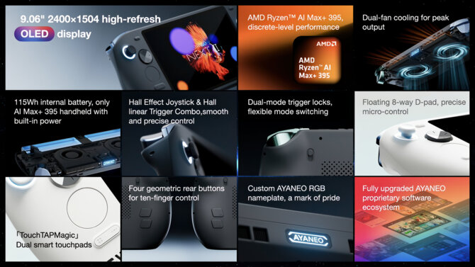 AYANEO Next II - Nowy handheld z AMD Ryzen AI Max+ 395 otrzyma akumulator o rekordowo dużej pojemności [5]