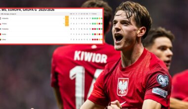 Nie gryzą się w język po sensacji w "polskiej grupie". "Totalna żenada, wstyd"