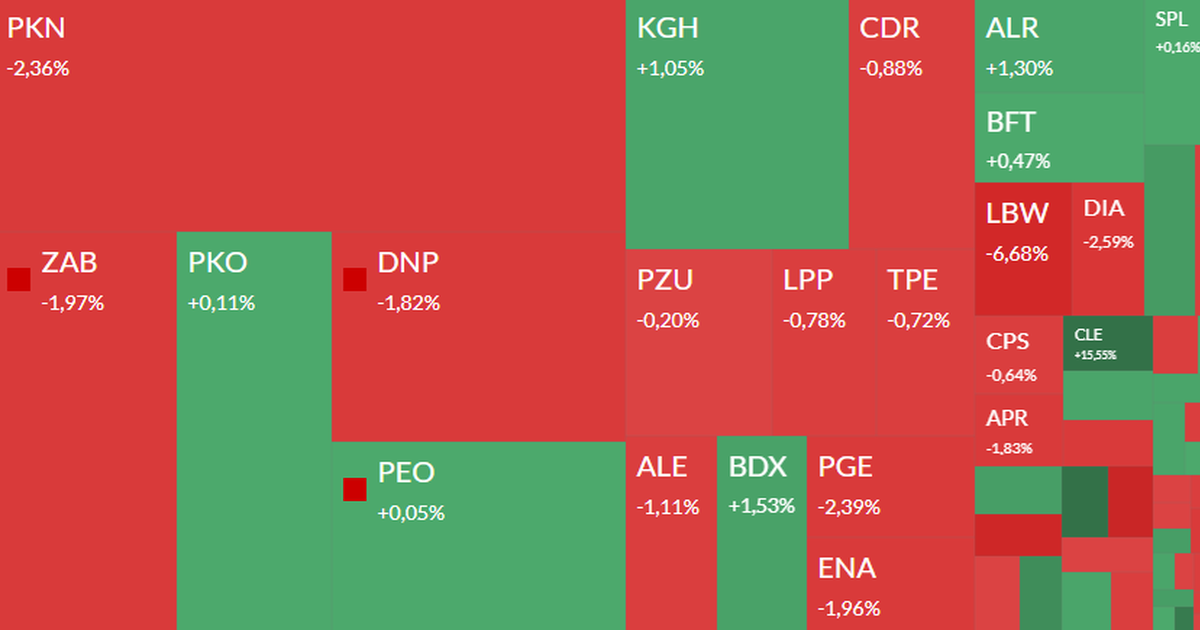 Mapa GPW: spółki ukraińskie, Lubawa, Zremb, Digital Network i Creotech w centrum uwagi - Puls Biznesu