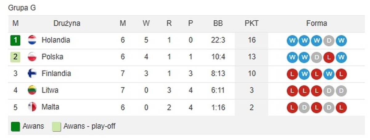 Reprezentacja Polski walczy o awans do MŚ 2026