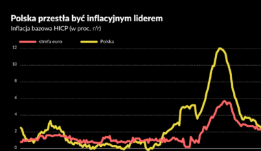 Polska ma już niższą inflację bazową niż strefa euro. O czym to mówi? - Puls Biznesu