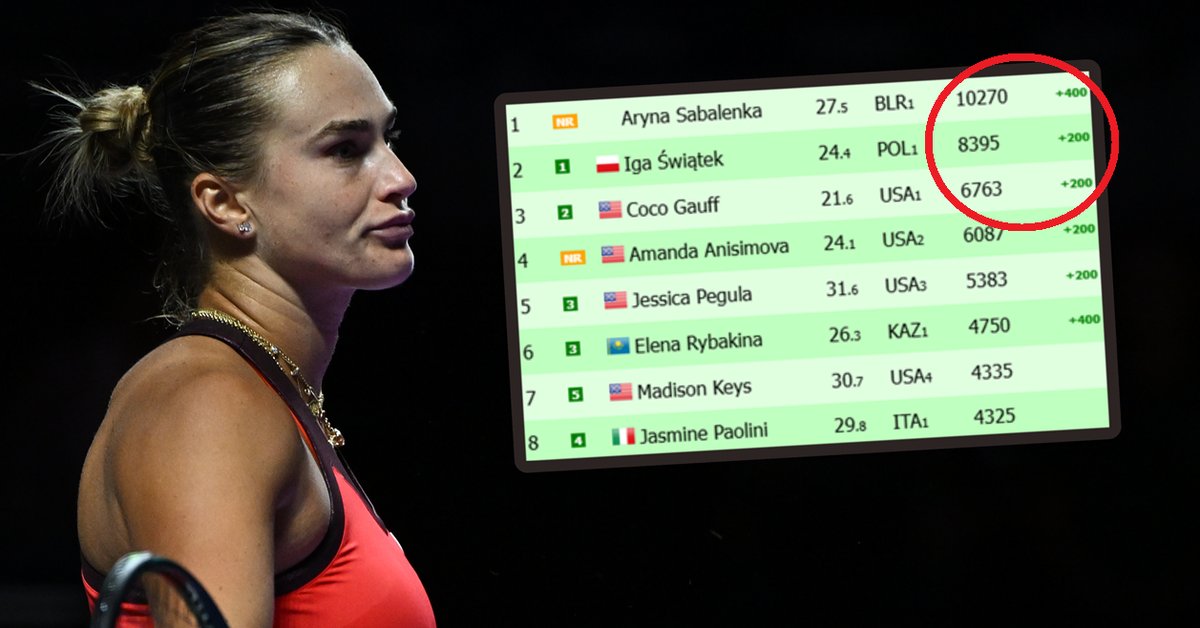 Ranking WTA na żywo