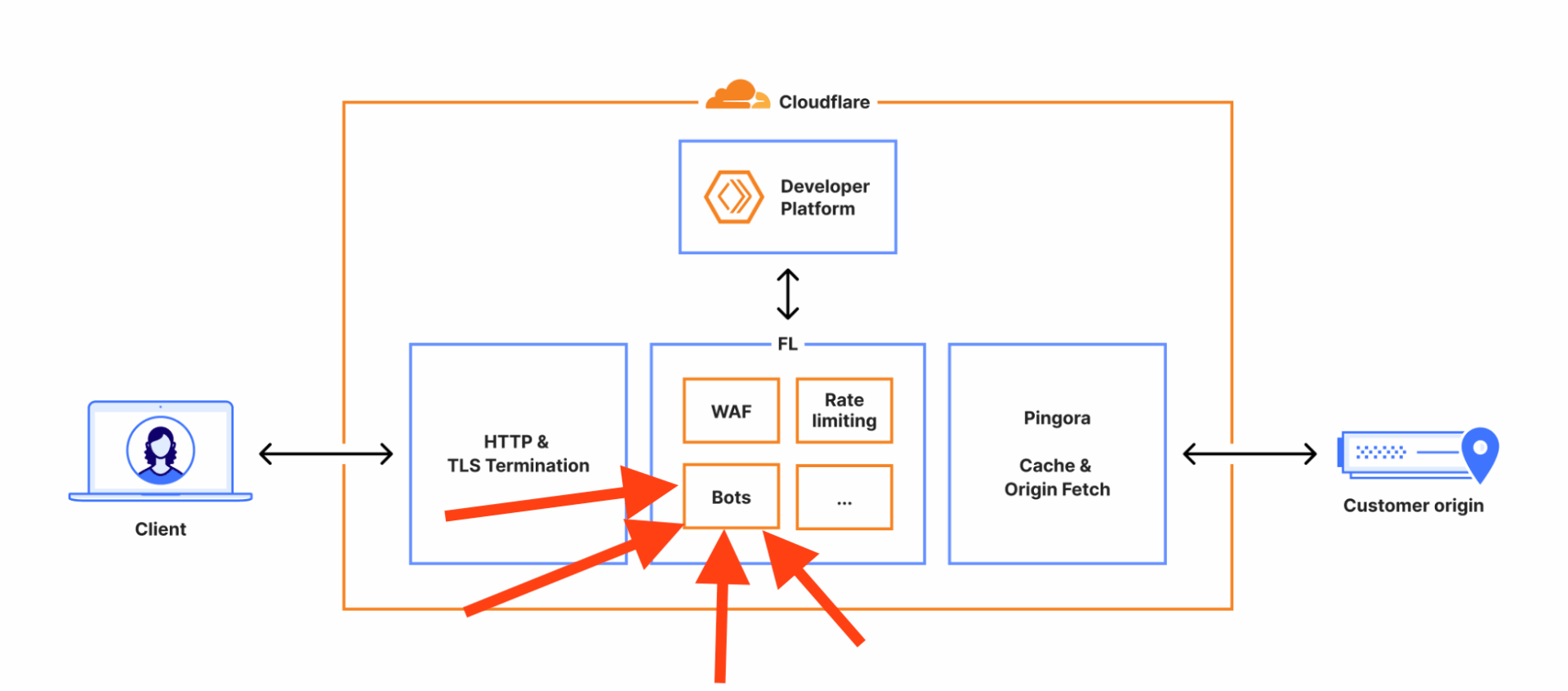 Wiemy co spowodowało wczorajszą globalną awarię Cloudflare. W skrócie