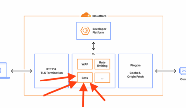 Wiemy co spowodowało wczorajszą globalną awarię Cloudflare. W skrócie