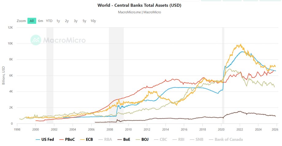 Aktywa banków centralnych lis 25