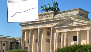 Pensje Polaków w Niemczech pójdą ostro w górę. Oto cel Berlina