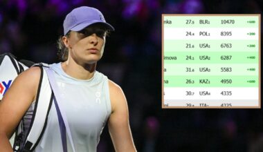 Ranking po fazie grupowej WTA Finals