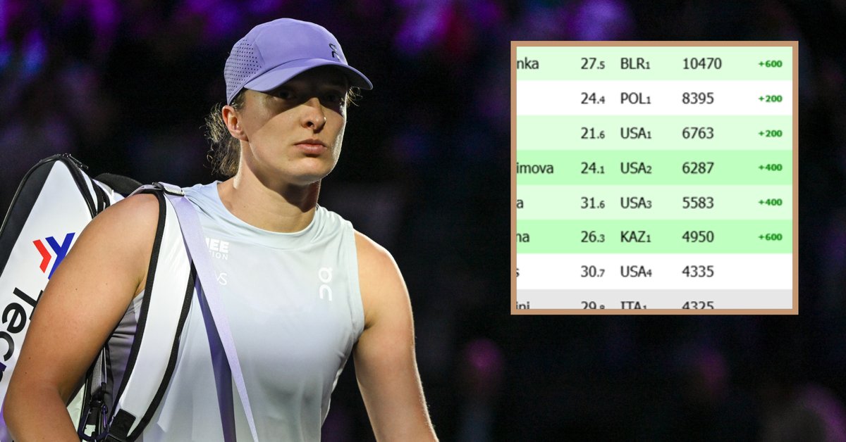 Ranking po fazie grupowej WTA Finals