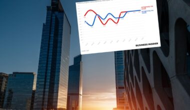 Barometr Business Insidera. Prognozy optymistyczne dla Polski
