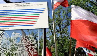 Czym dla Polaków jest patriotyzm. Najnowszy sondaż - Onet