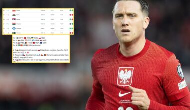 Miejsca reprezentacji z Europy w rankingu FIFA