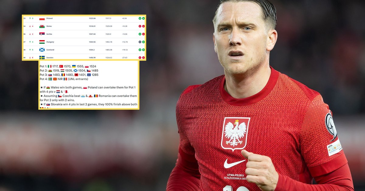 Miejsca reprezentacji z Europy w rankingu FIFA